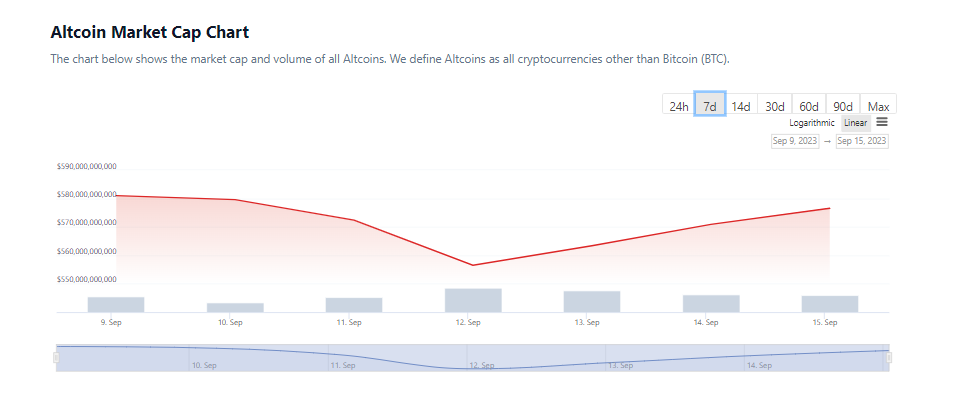 CRYPTONEWSBYTES.COM O-DeZ5ljvXfj6QTiy_7hwFLSbfB5xoR4fkSXMdtRGd-qlIcB-Vl_H-YHaIYDDIlGuKBXFWlKC7ZEKBbMA-0H8ExFM9GAmD1inLurgO24Bk4wMvJc6JVc4v6TnbdXJE6tuHaroAS8DrP5 Altcoin Market Cap Falls By More than $10 Billion in Less than 7 Days  