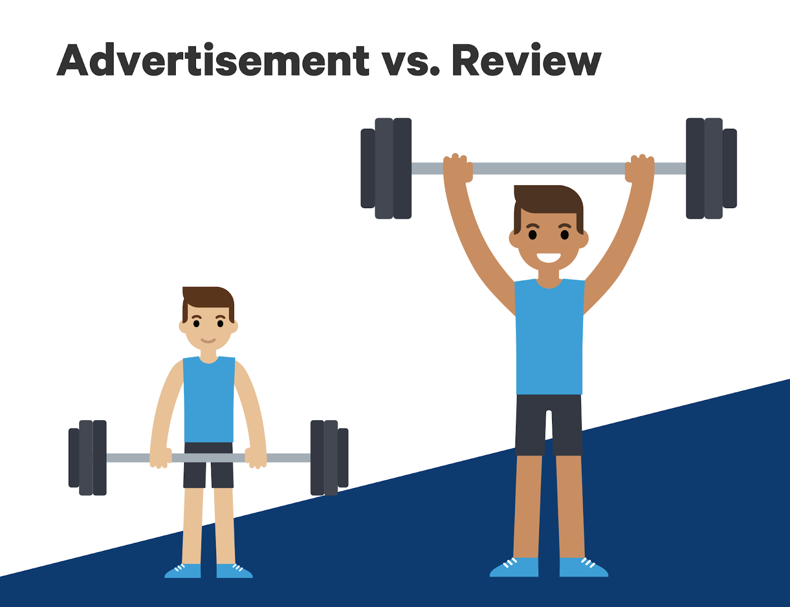 advertisement vs review