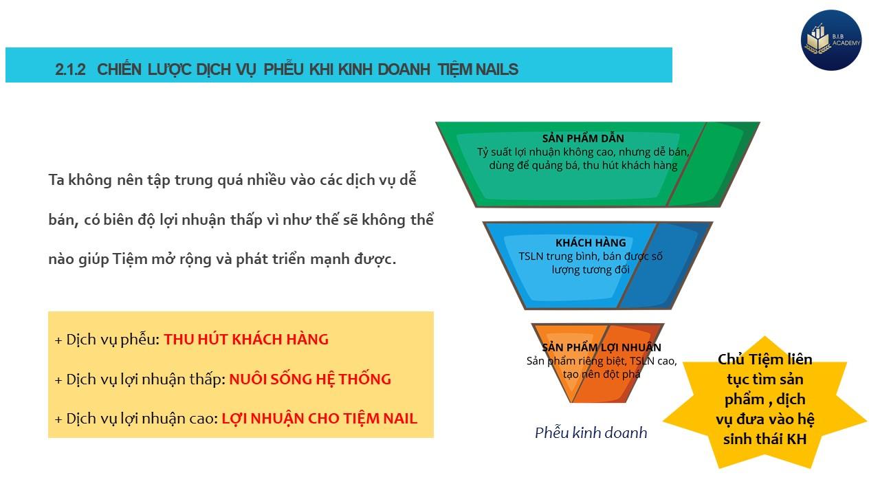 Thông tin khóa học giám đốc marketing tiệm nail 