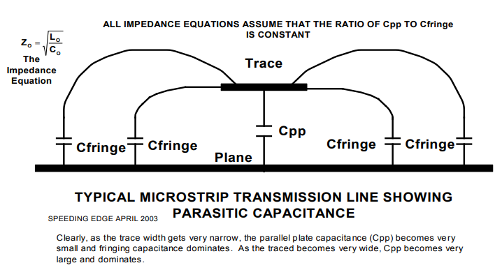 Diagramm der Messung