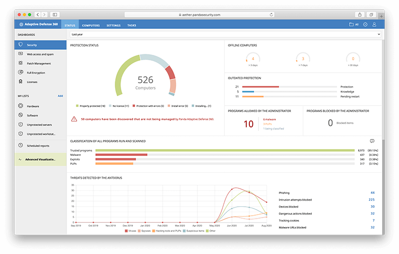 Panda Endpoint Protection Plus dashboard.