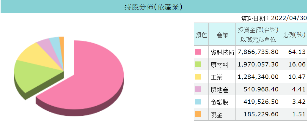 幫你探勘這些高股息ETF，我的私房口袋名單是？