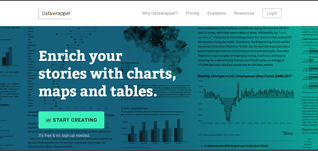 9 Data Visualization Tools for a Winning Business Presentation