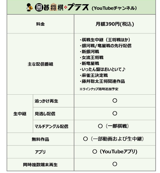 囲碁将棋プラス　とは