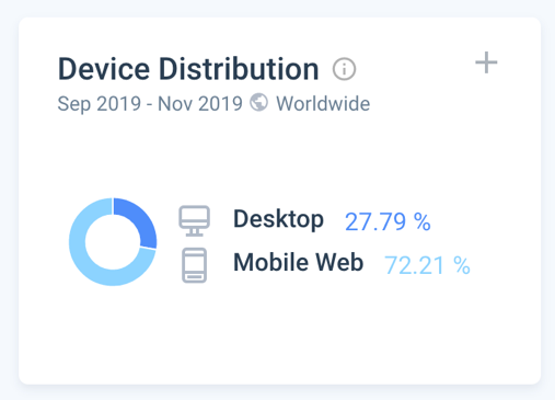 Screen shot that show up the device distribution