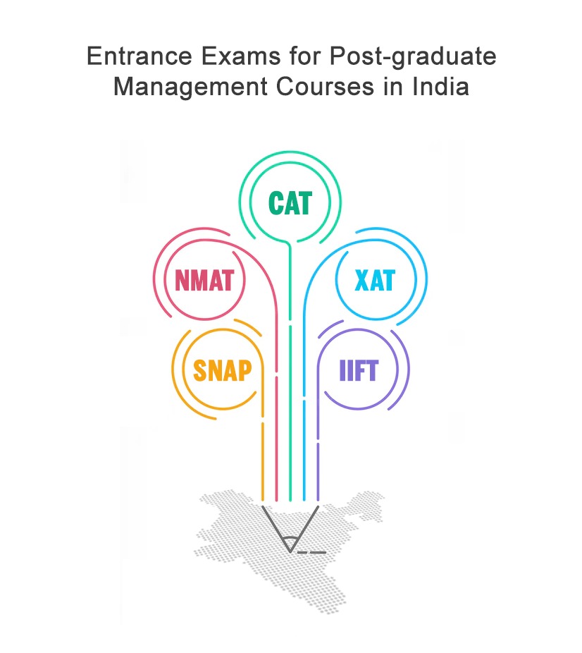 entrance exam post graduate programs