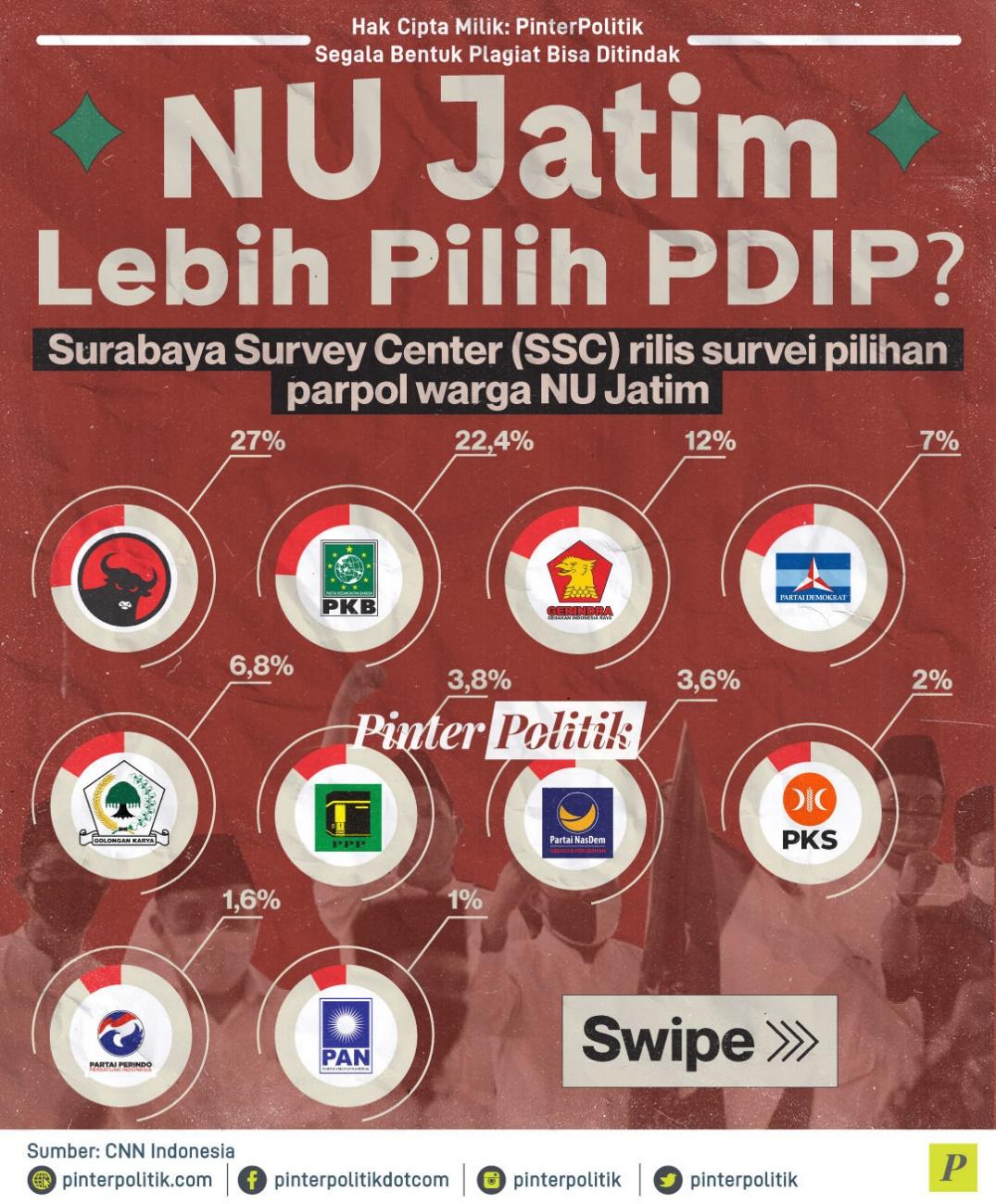 NU Jatim Lebih Pilih PDIP