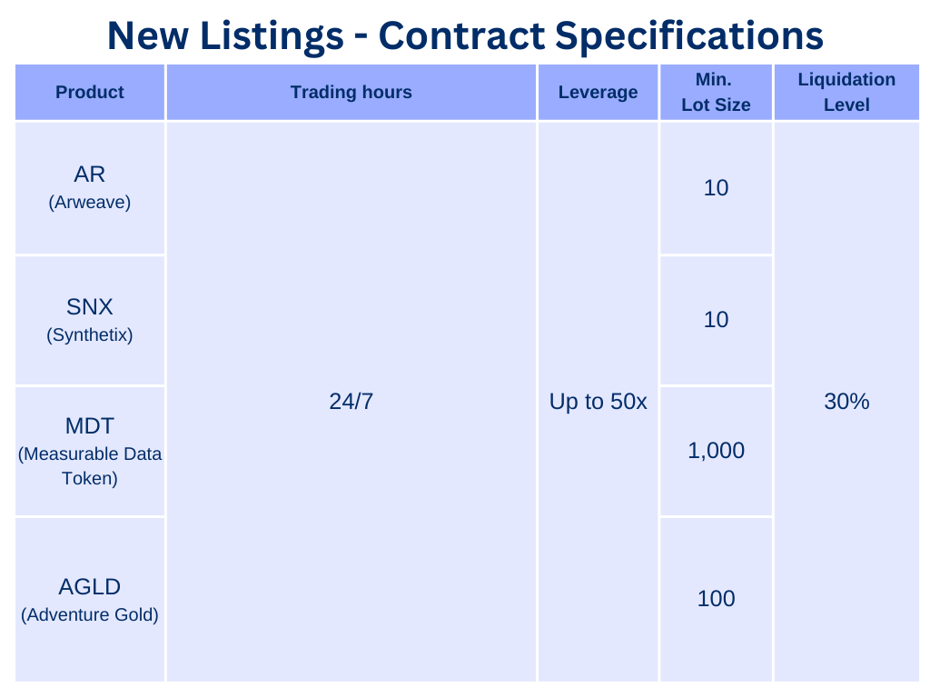 New listings - contract specifications