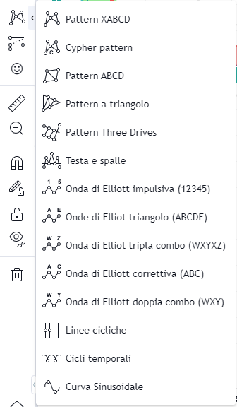 strumenti, pattern armonici, pattern, armonici, tradingview, grafico