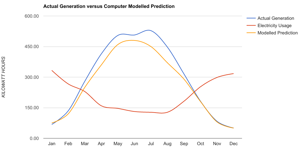 solar_data - Edited.png