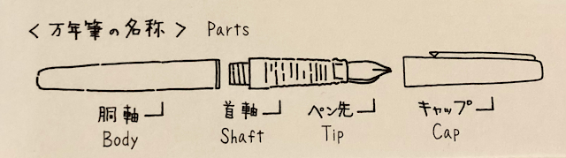 MD万年筆の名称