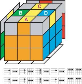 Lihtsaim lahendus: kuidas lahendada rubiku kuubikut?