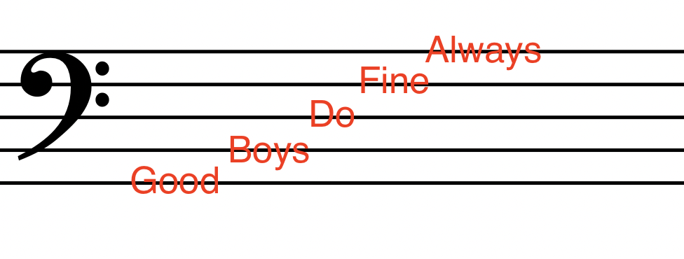 mnemonics in music notes