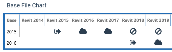 Advantages and Disadvantages of Revit