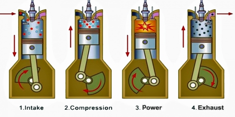 Introduction To Car Engine Technology, Part 1: The Four Stroke Engine