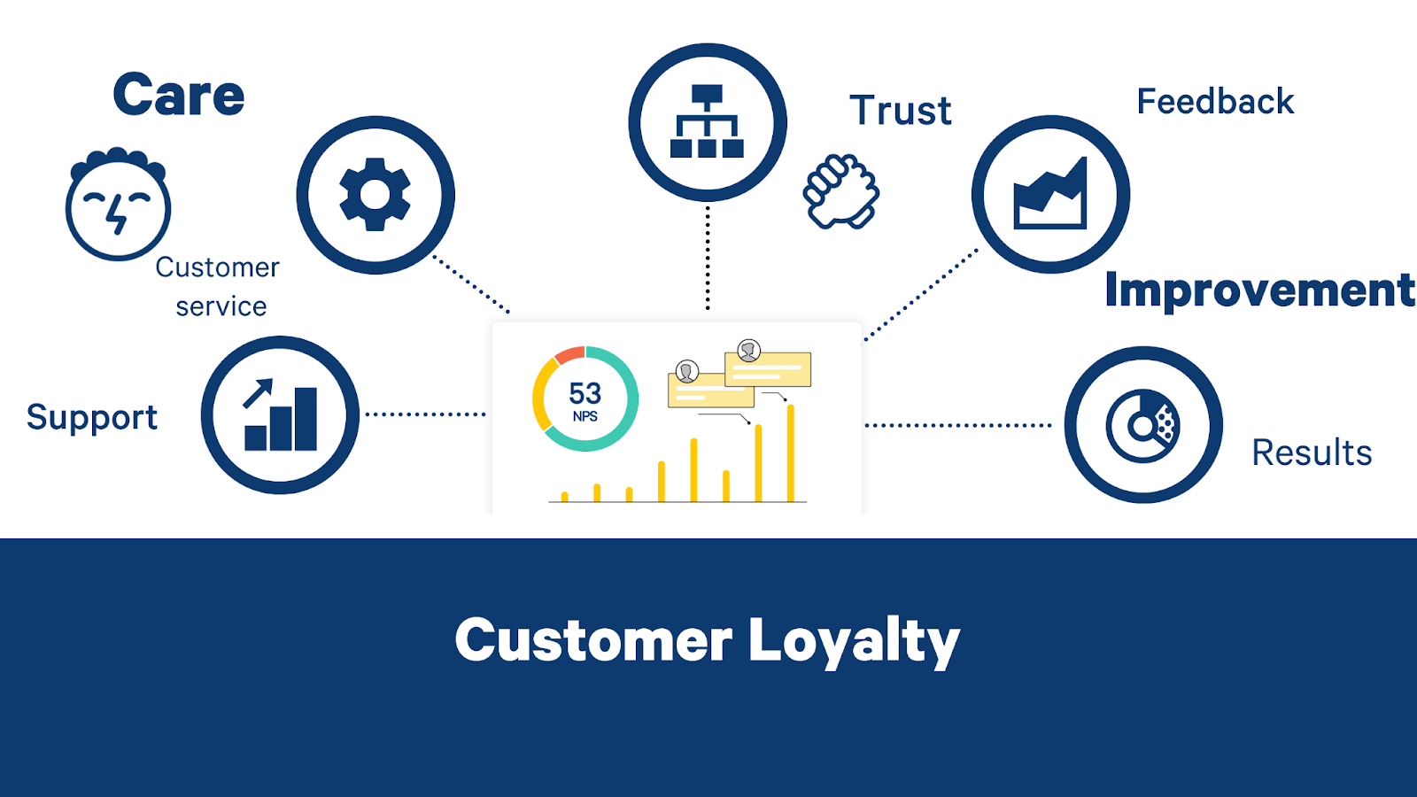 ensure-customer-loyalty
