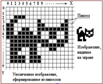 Наименьший логический элемент двумерного цифрового изображения в растровой графике