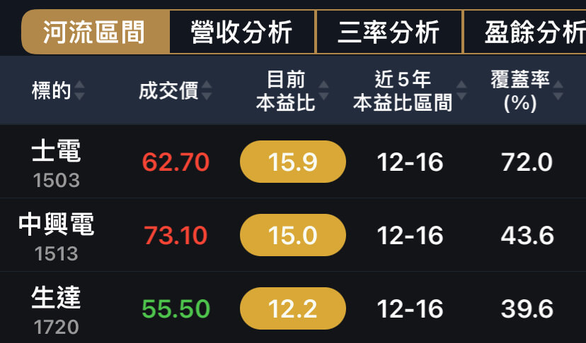 見高點就要跑？先看三個指標教你居高思危！