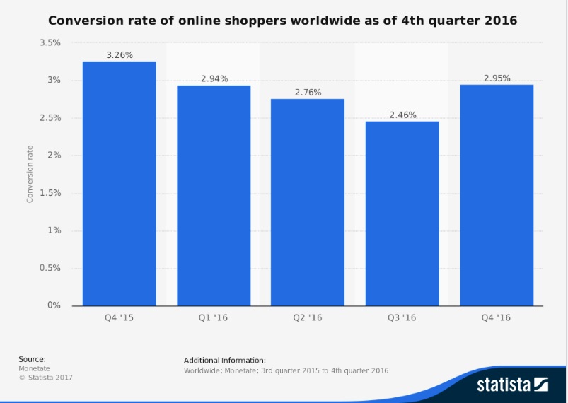 conversion-rate-shoppers