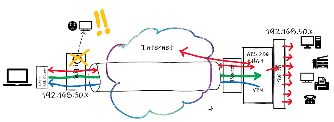 Cómo funciona una VPN