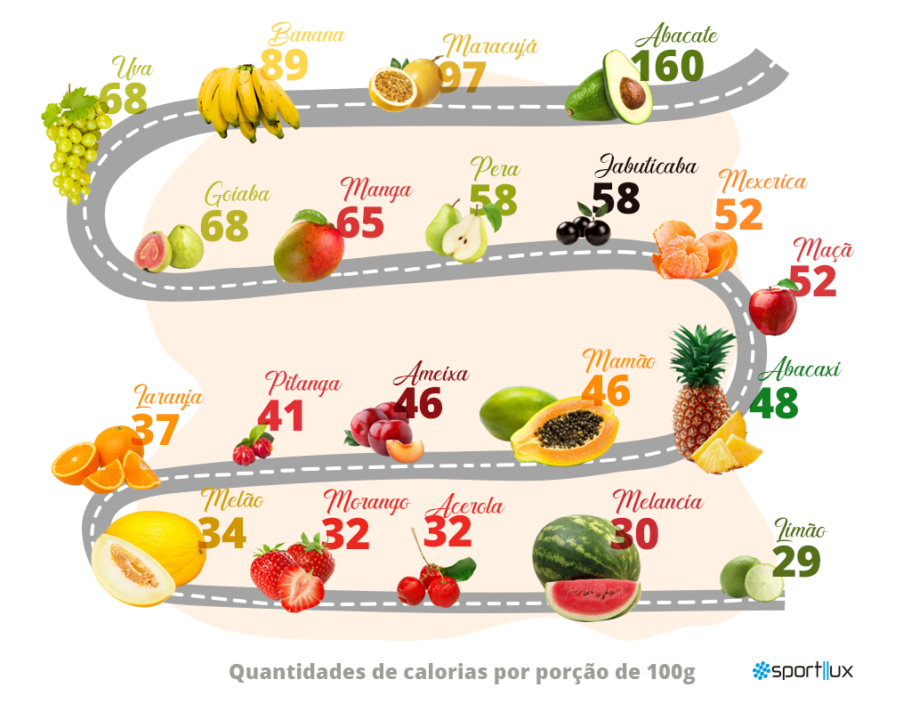 Calorias das frutas: conheça-as e emagreça com saúde | Sportllux