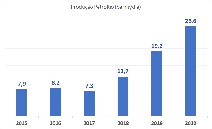 A melhor forma de comprar ações