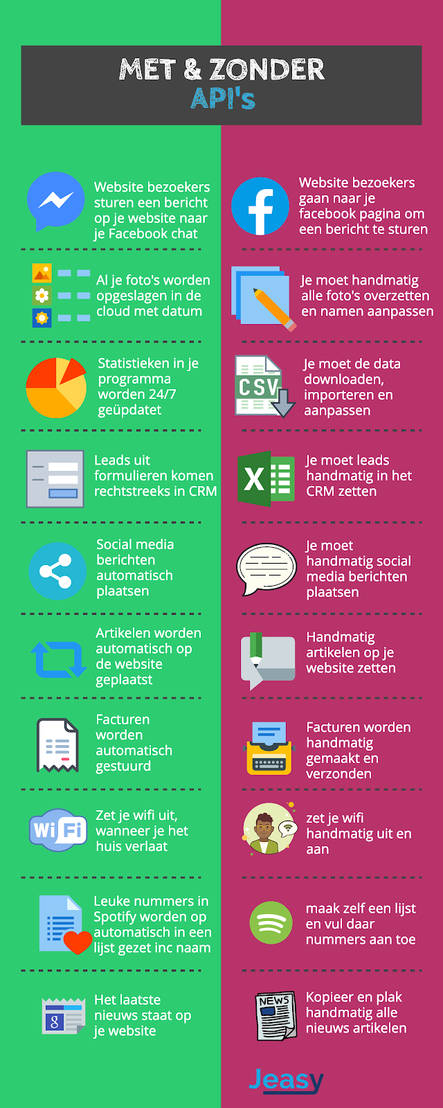 API & Data-Integraties toepassingen