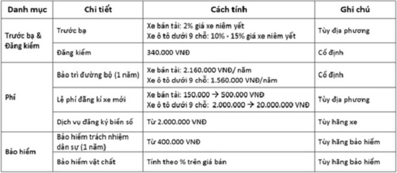 Các chi phí khi mua xe mới tại Mazda Huế