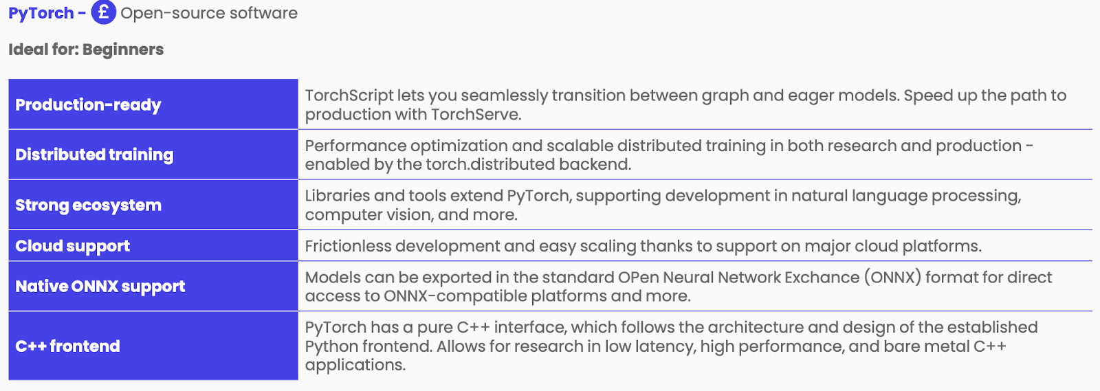 PyTorch main features