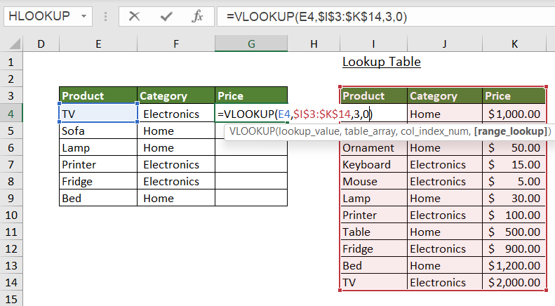 VLOOKUP Syntax