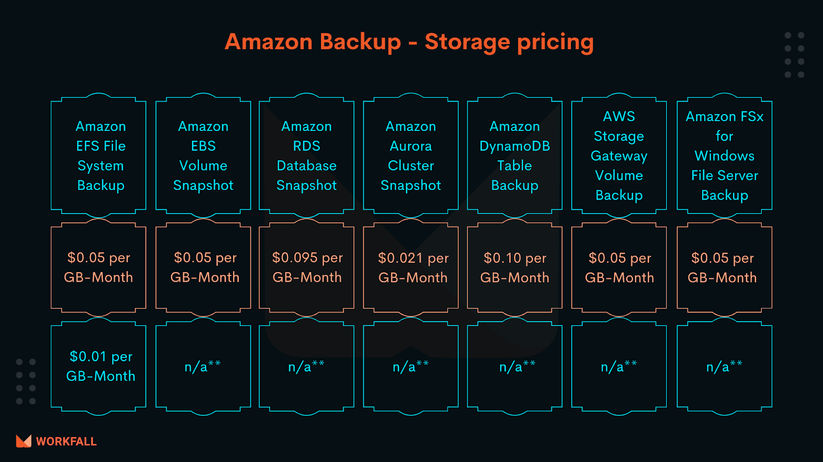 Amazon Backup Pricing