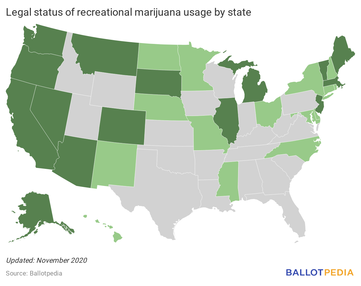 Legal status of marijuana