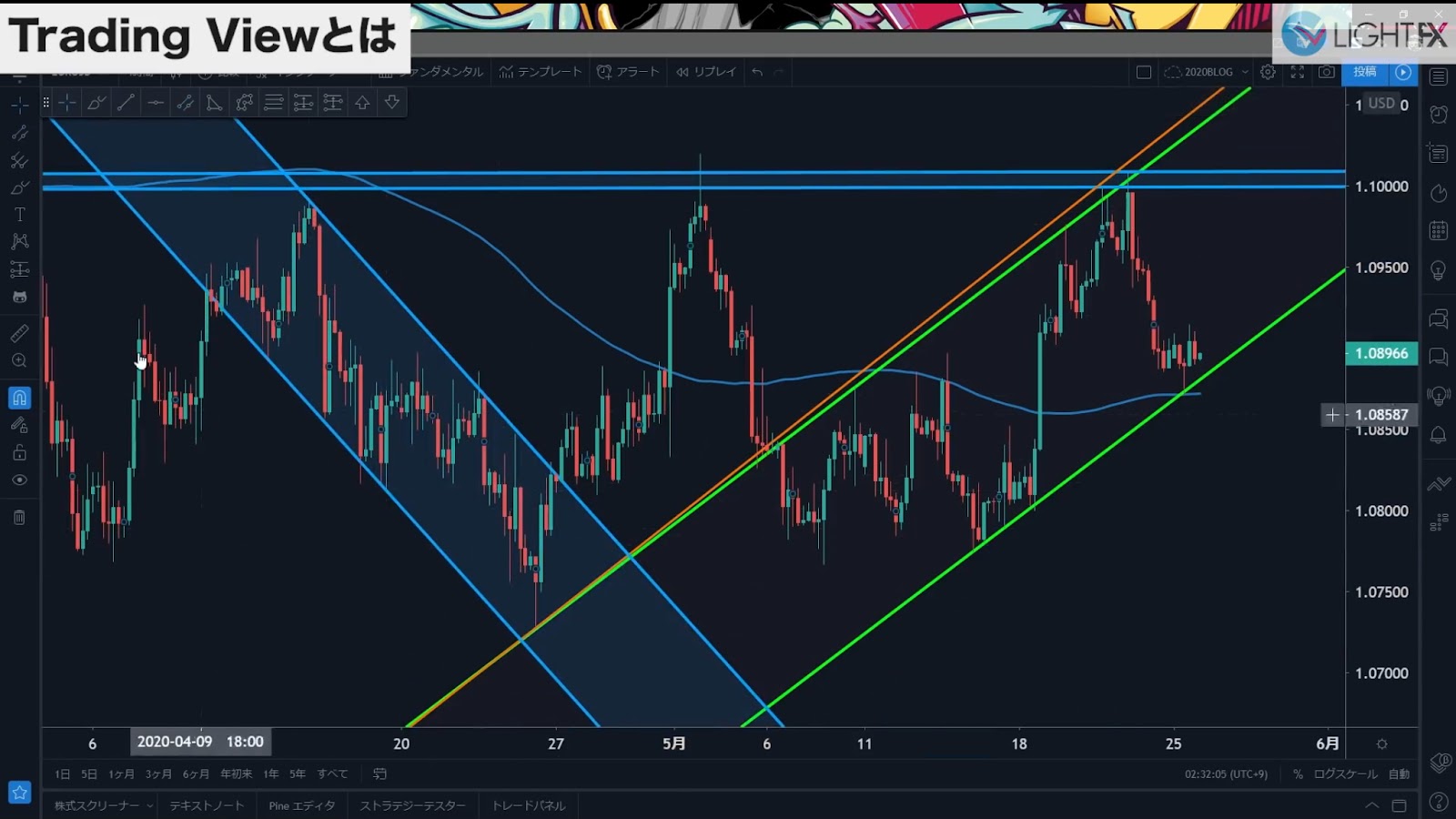 最強fxツール Tradingview トレーディングビュー を使うメリットと初期設定方法を解説 凡人投資家2 0