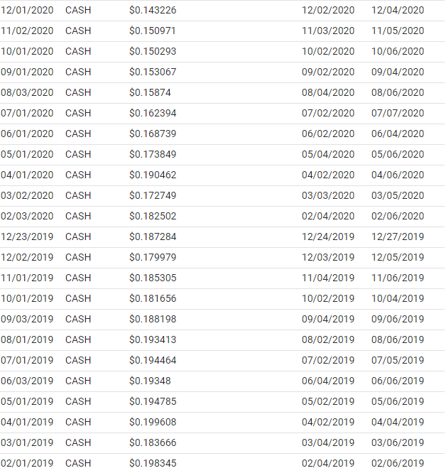 BNDW stock，BNDW ETF，BNDW dividend