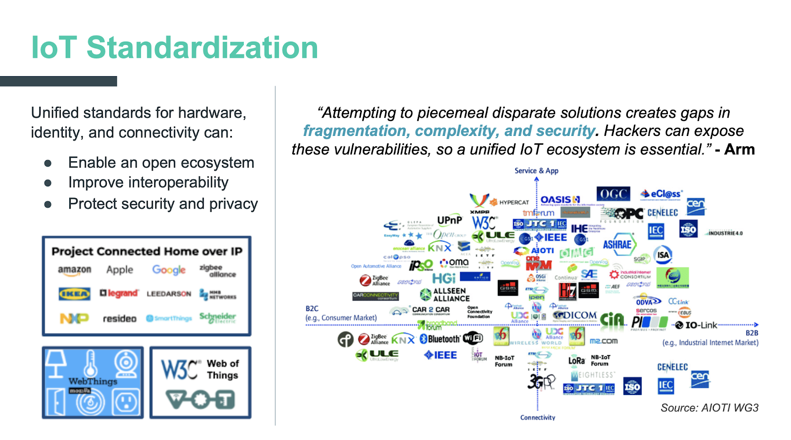 IoT and smart home standardization