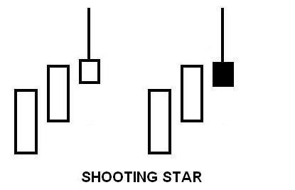نموذج النجم الساطع