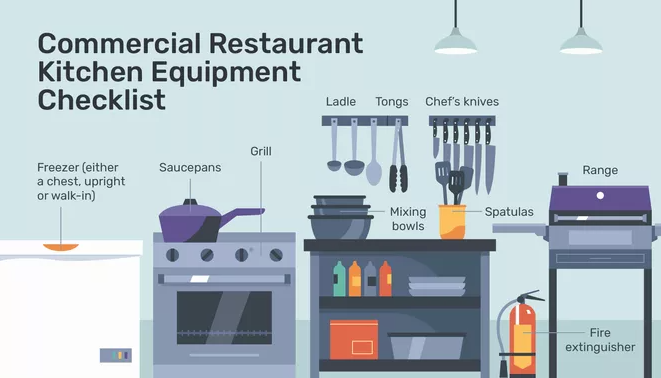 Infograph of basic commercial kitchen supplies