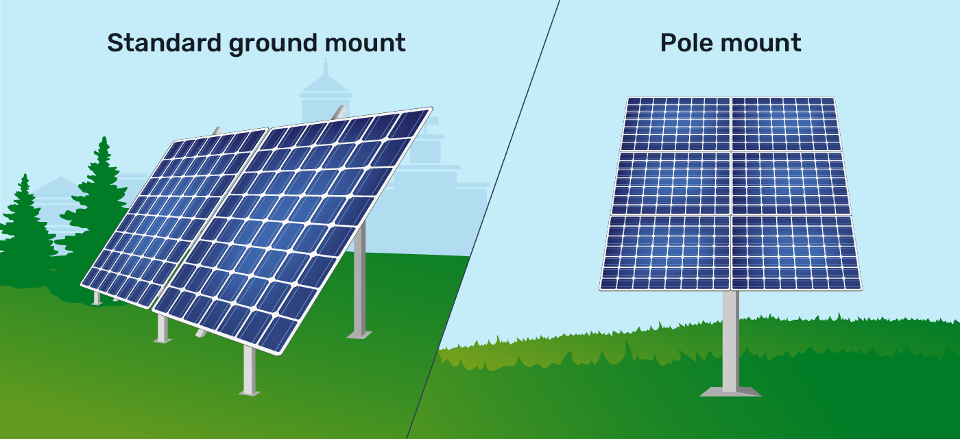 What Are The Different Types Of Ground Mounted Solar Panels?