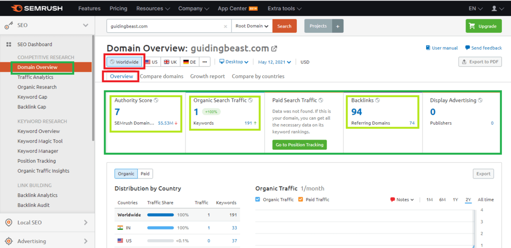 domain overview SEMrush review: is it worth buying?