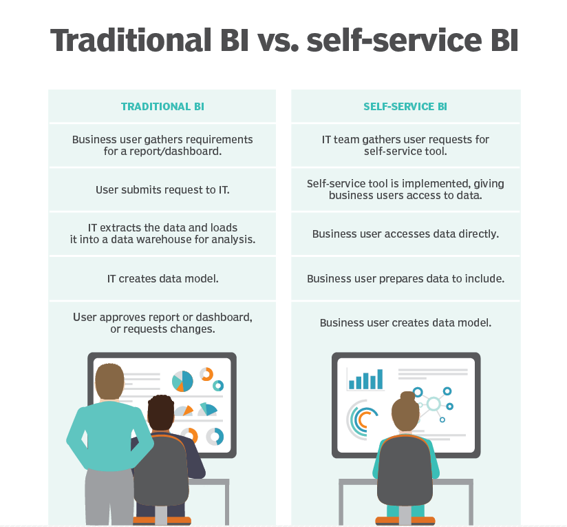The Best SelfService BI Tools for 2019 GBHackers Security 1