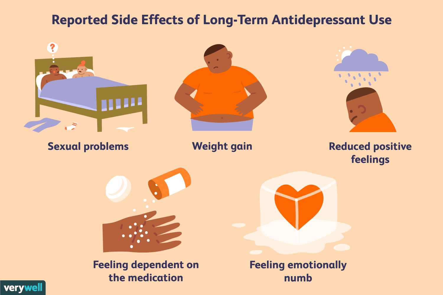 The Effect of SSRI Medications on Our