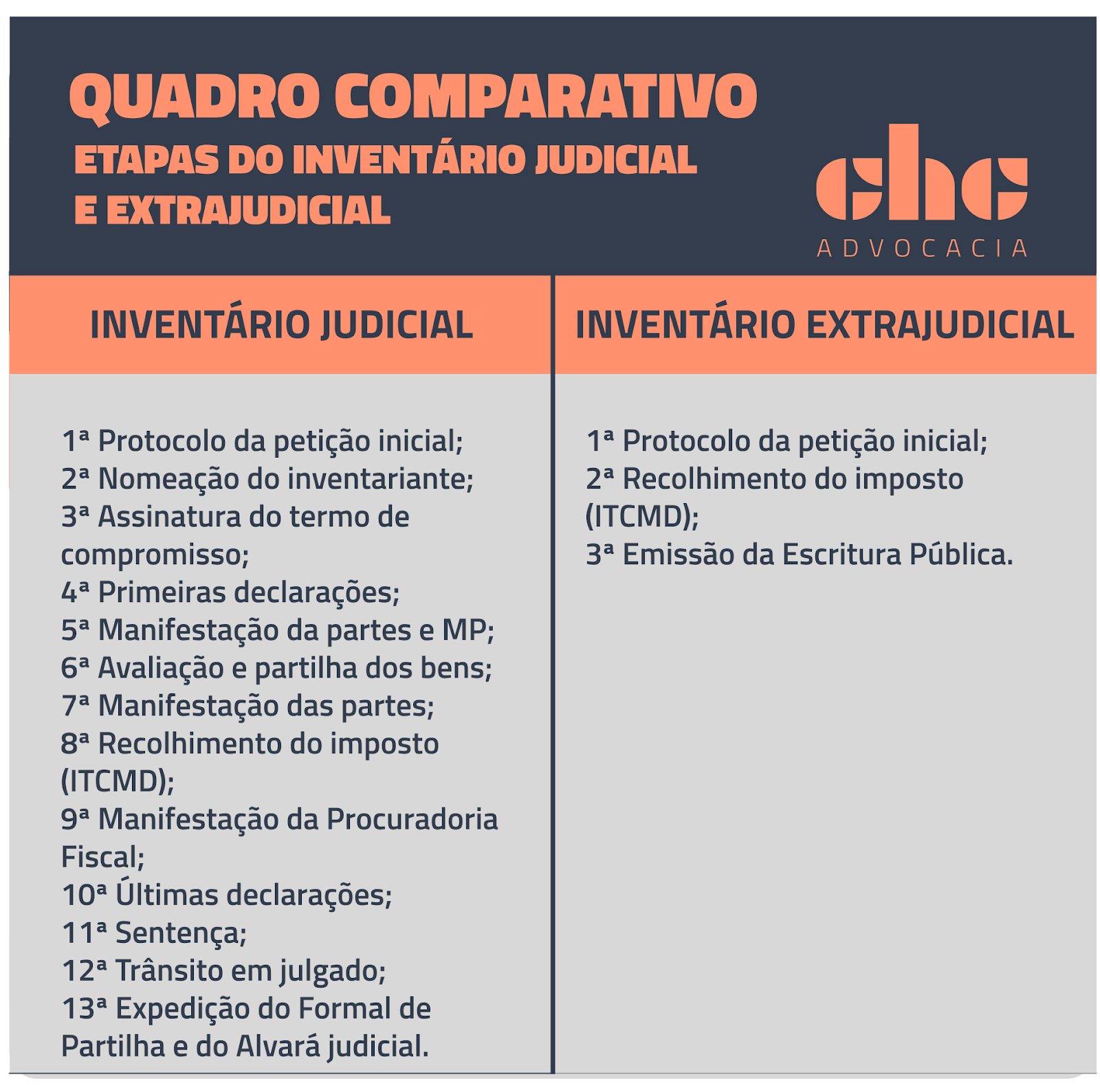 documentos para inventário