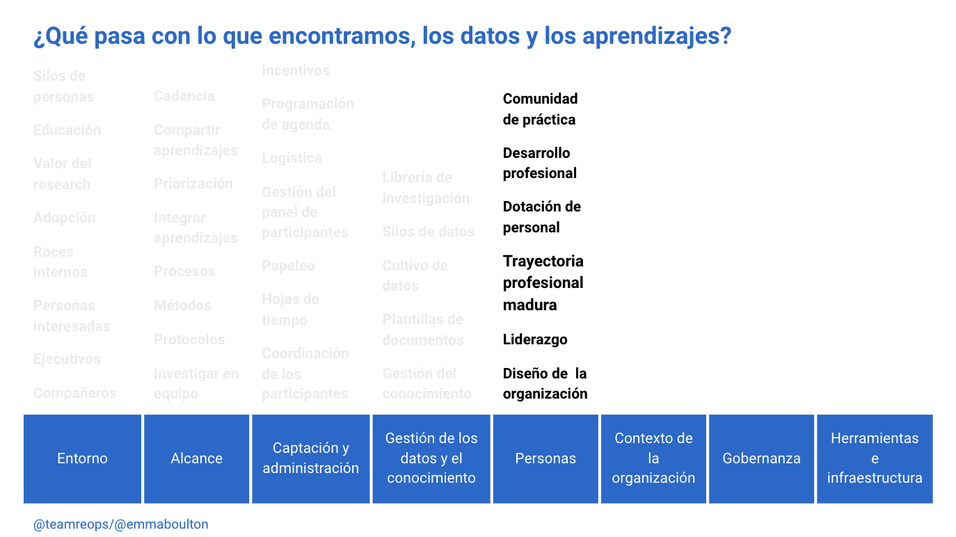 Gestión de datos y conocimiento