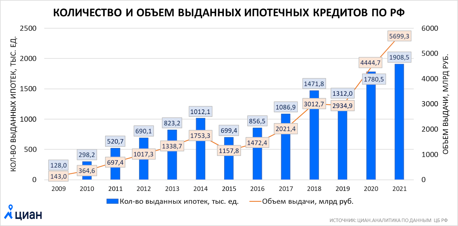 Сколько семей в россии 2024. ЦИАН Аналитика рынка недвижимости.