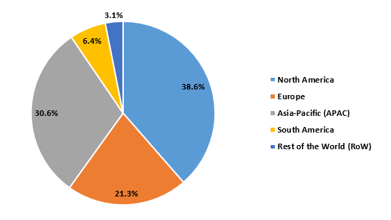 Cerium Oxide Nanoparticles Market