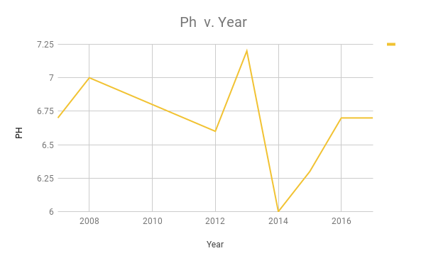 chart (7).png