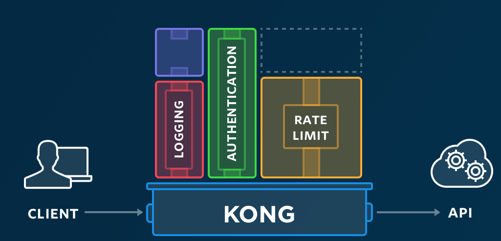Kong architecture