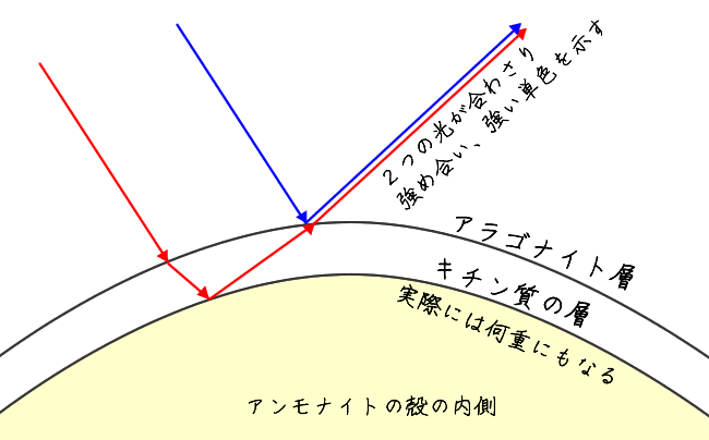 グラフ

低い精度で自動的に生成された説明