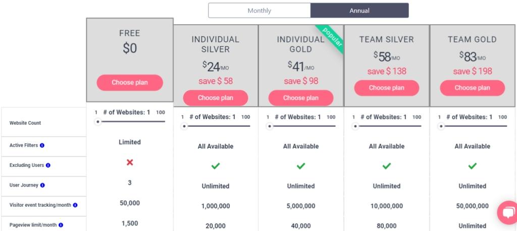 WatchThemLive pricing