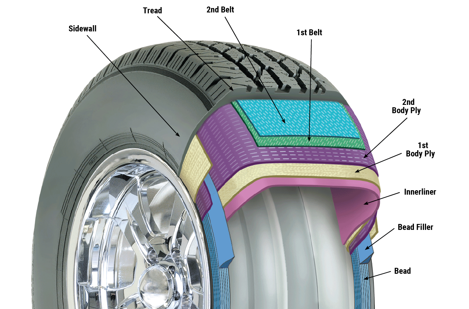 High-Performance Tire Materials